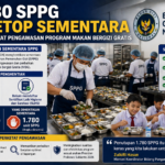 1.780 SPPG Disetop Sementara, BGN Perketat Pengawasan Program Makan Bergizi Gratis