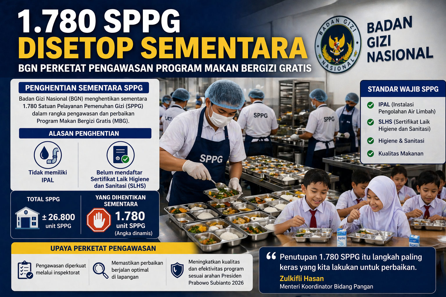 1.780 SPPG Disetop Sementara, BGN Perketat Pengawasan Program Makan Bergizi Gratis
